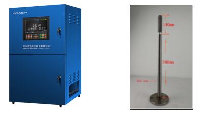 Zetron Technology scriptor customized solutio: Escording Carbon Monoxide Deprehensio pro Bitumine Companies